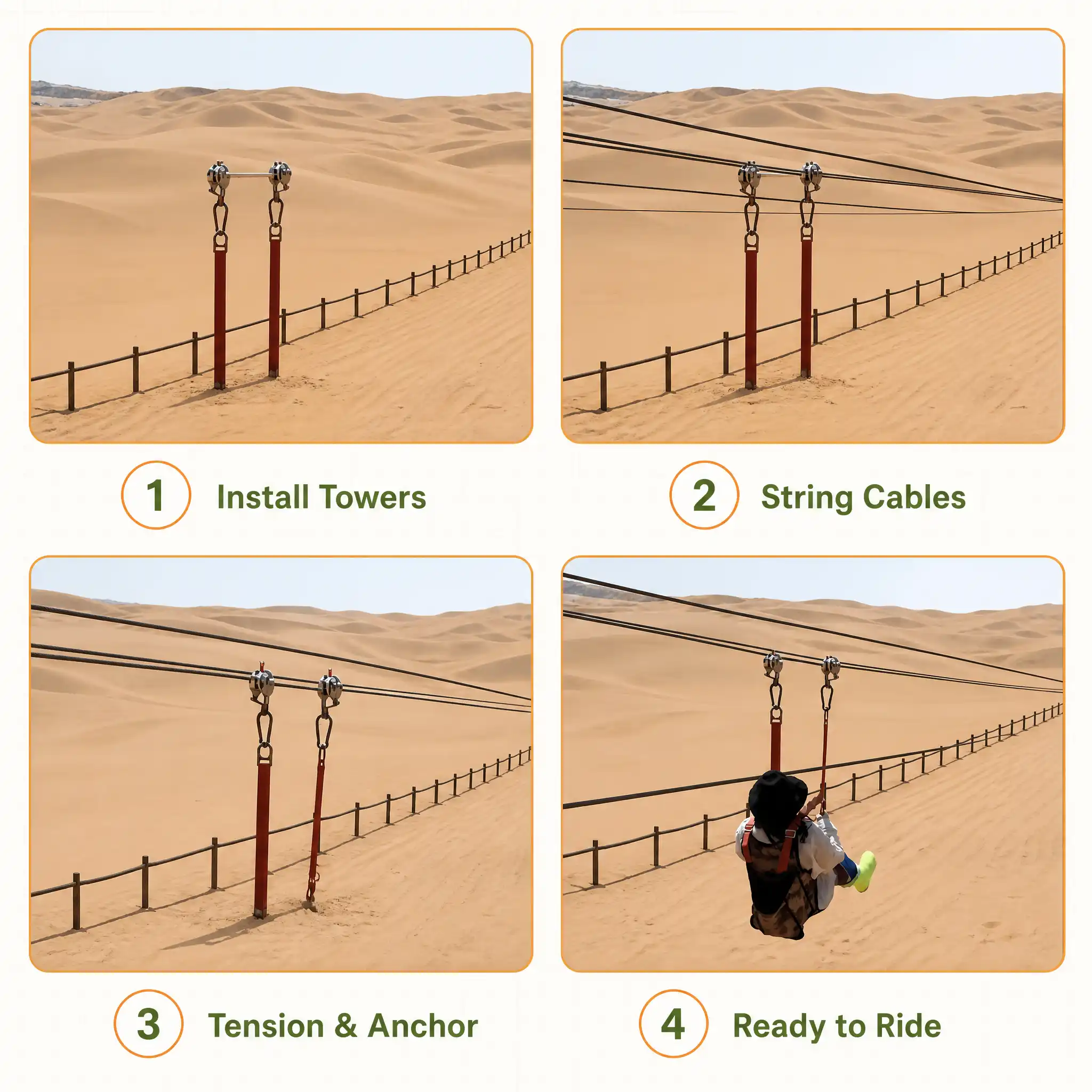 Four‑step simple setup steps