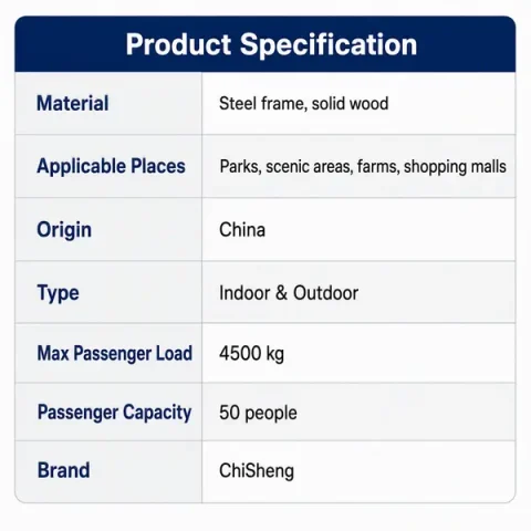 multi level net course parameters