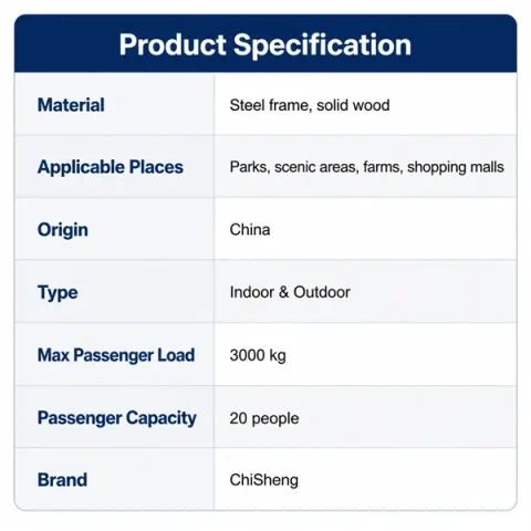 multi level net course parameters
