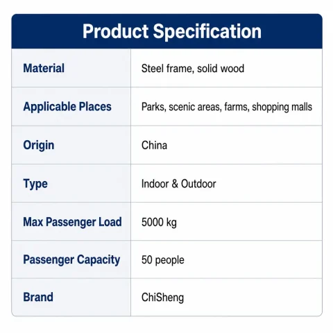 net playground commercial parameters